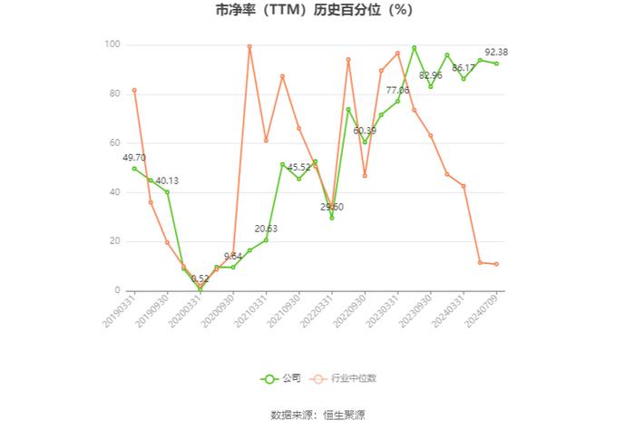 威龙股份：预计2024年上半年盈利678万元-1065万元 同比扭亏