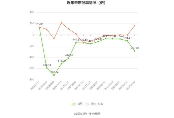 景谷林业：预计2024年上半年亏损820万元-1230万元