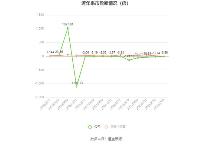 龙洲股份：预计2024年上半年亏损2800万元-3600万元