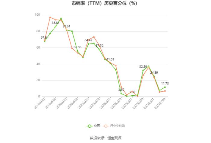 江苏索普：预计2024年上半年盈利1.1亿元-1.25亿元 同比扭亏