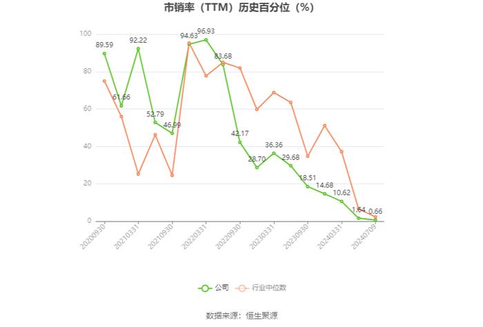 长华集团：预计2024年上半年净利同比增长133.29%-174.95%