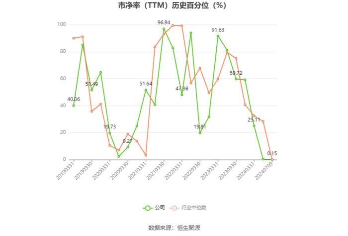 五矿发展：2024年上半年净利同比预降75%