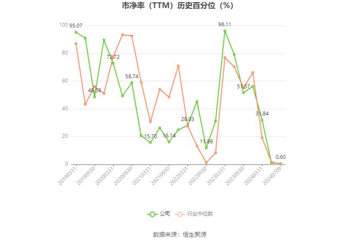 浙大网新：预计2024年上半年亏损3200万元