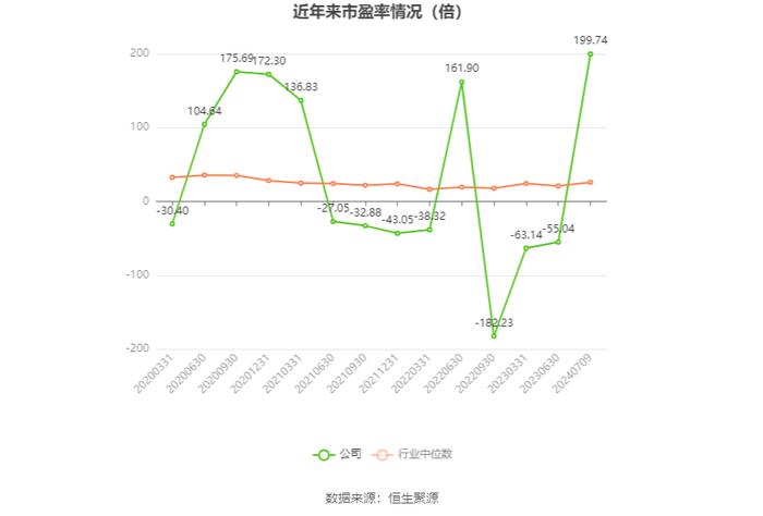 太平洋：2024年上半年净利同比预降64%-74%