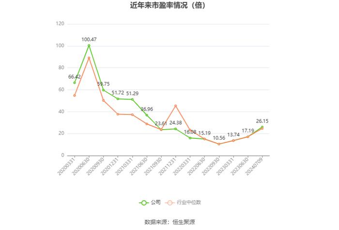 金域医学：2024年上半年净利同比预降64.89%-71.91%