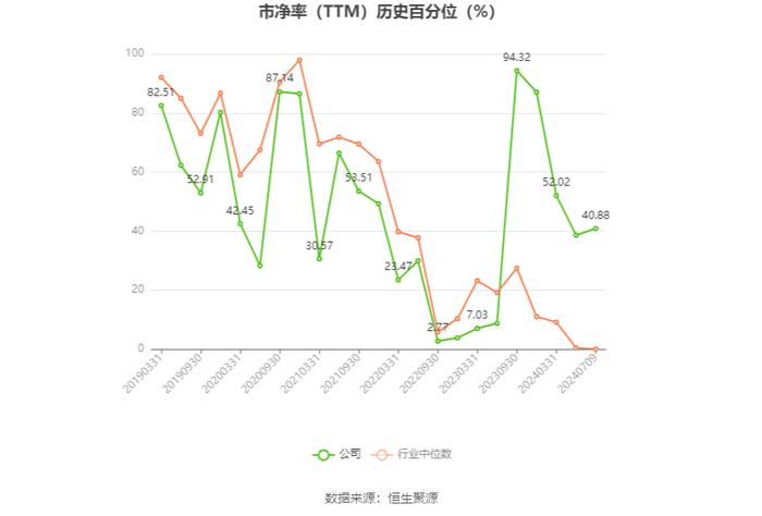 太平洋：2024年上半年净利同比预降64%-74%