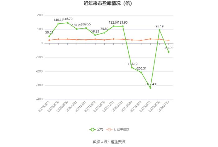 金花股份：预计2024年上半年净利同比增长160.63%-239.18%