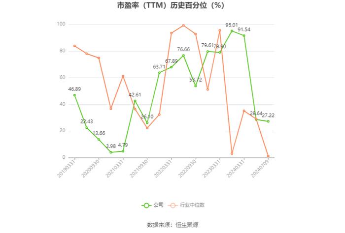 华丽家族：预计2024年上半年盈利246万元-369万元 同比扭亏