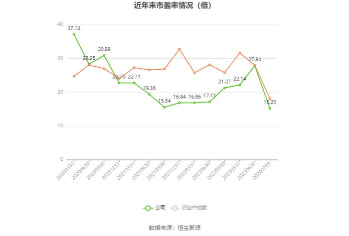 朗迪集团：预计2024年上半年净利同比增长66%-86%