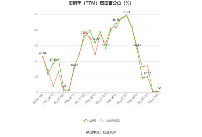 吉祥航空：预计2024年上半年净利同比增长459.9%-584.32%