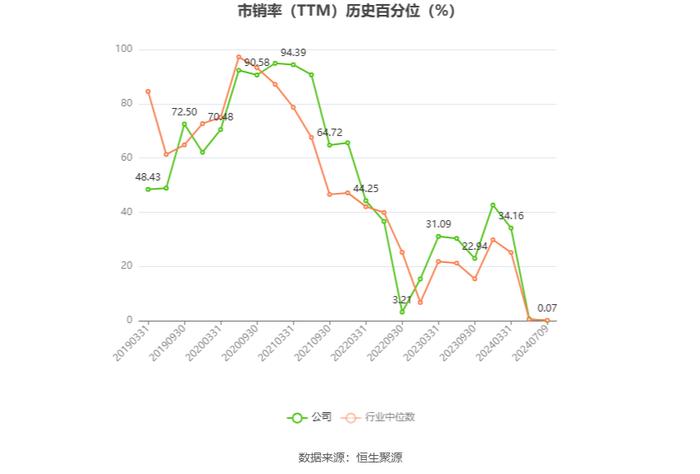 金域医学：2024年上半年净利同比预降64.89%-71.91%