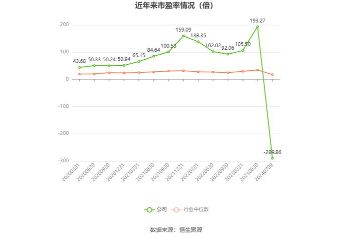 三晖电气：预计2024年上半年亏损1500万元-1700万元