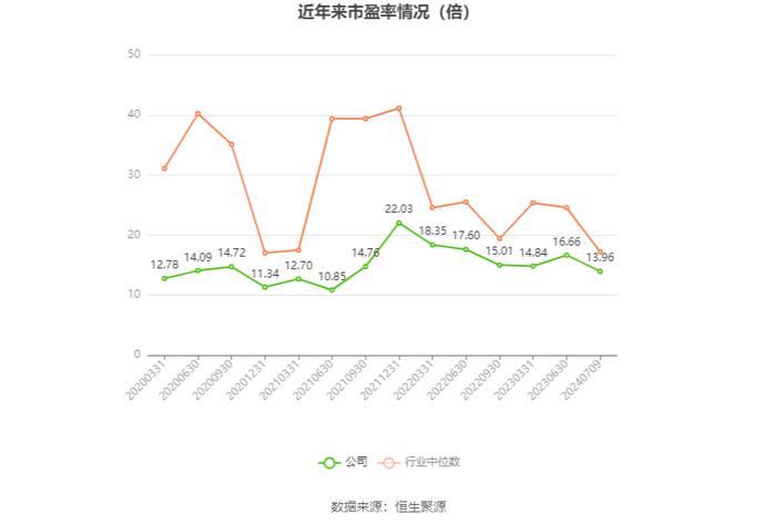 四川双马：2024年上半年净利同比预降71.4%-80.2%