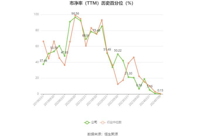 七一二：2024年上半年净利同比预降66.37%-75.98%