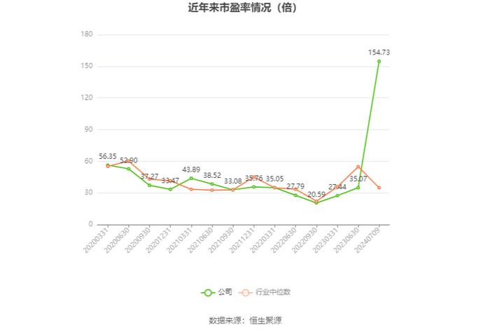 武汉凡谷：2024年上半年净利同比预降58.51%-66.05%