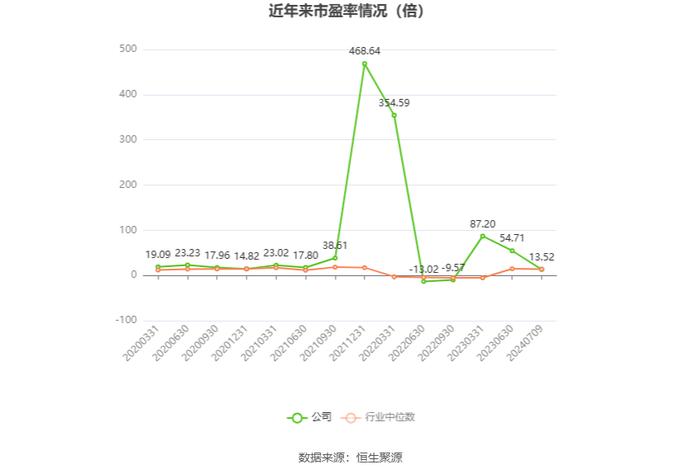 上海电力：预计2024年上半年净利12.17亿元-14.48亿元 同比增长51.94%-80.77%