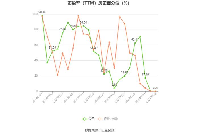 妙可蓝多：预计2024年上半年净利同比增长128%-215%