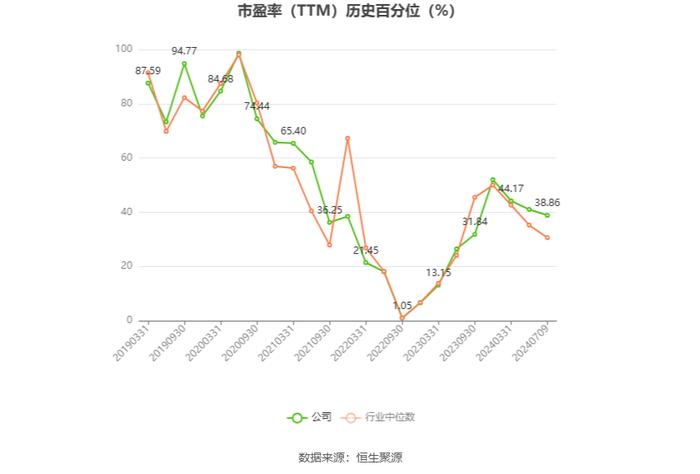 金域医学：2024年上半年净利同比预降64.89%-71.91%