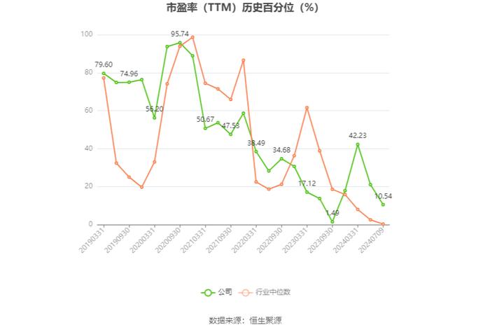 七一二：2024年上半年净利同比预降66.37%-75.98%