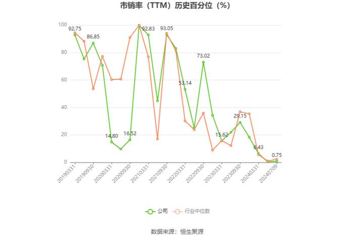 长春燃气：预计2024年上半年亏损5274.84万元