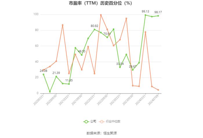 中船防务：预计2024年上半年净利同比增长965.91%-1163.3%