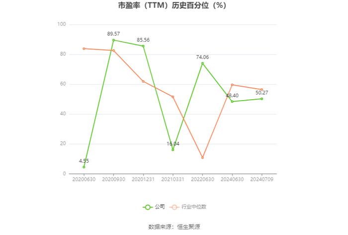 太平洋：2024年上半年净利同比预降64%-74%