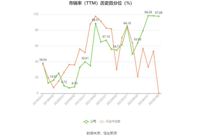 巨化股份：预计2024年上半年净利同比增长51%-80%