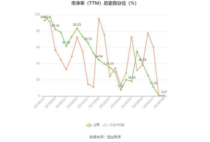 上海物贸：2024年上半年净利同比预降84.08%