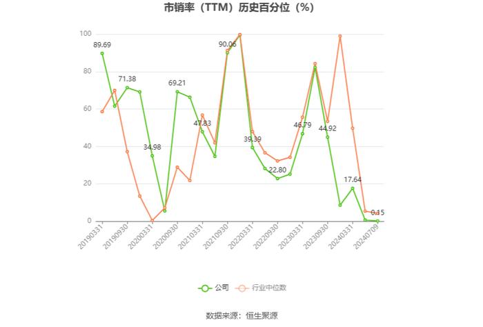 中体产业：预计2024年上半年盈利2000万元-2500万元 同比扭亏