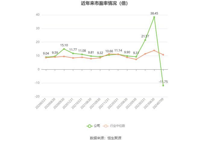 金隅集团：预计2024年上半年亏损7.5亿元-9.5亿元