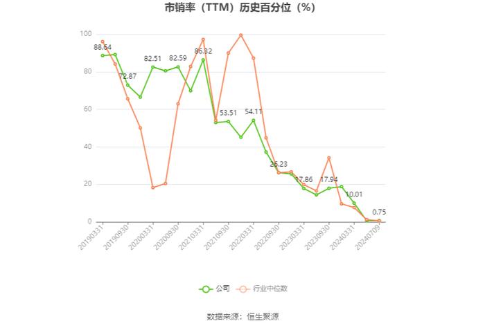 武汉控股：2024年上半年净利同比预降74.48%-82.89%