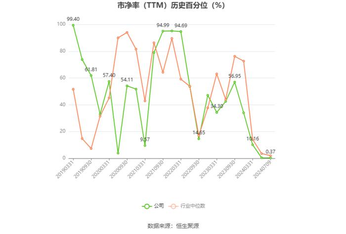 哈药股份：预计2024年上半年净利同比增长71%-105%