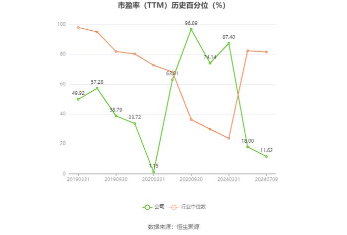 春秋航空：预计2024年上半年净利12.9亿元-13.4亿元 同比增长54%-60%