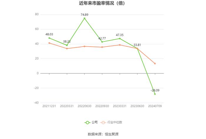 春雪食品：预计2024年上半年亏损360万元-480万元