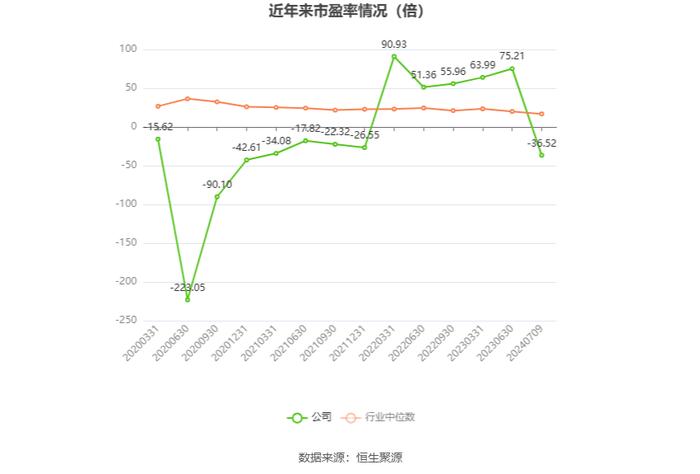 莎普爱思：预计2024年上半年亏损1980万元-2950万元