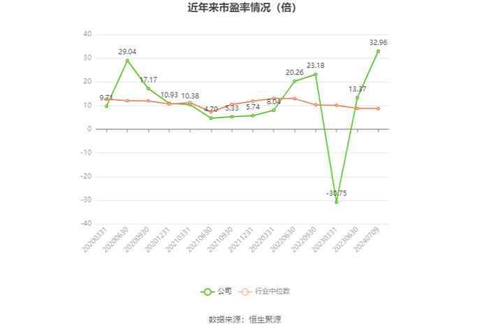 腾达建设：2024年上半年净利同比预增72.65%