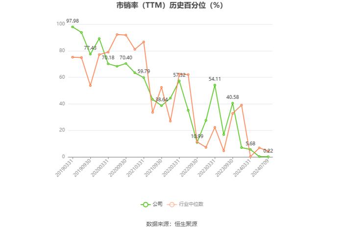 金隅集团：预计2024年上半年亏损7.5亿元-9.5亿元