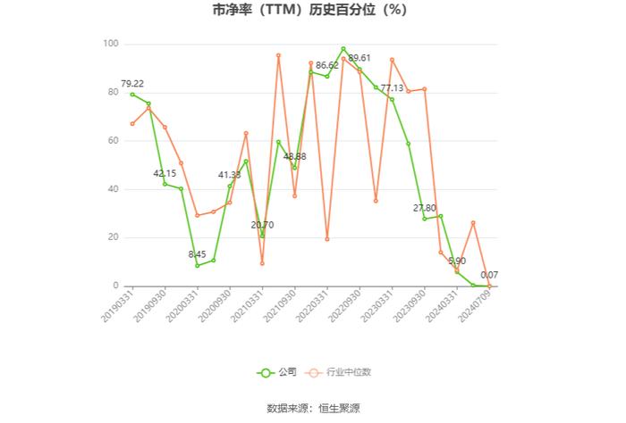 综艺股份：预计2024年上半年亏损2000万元