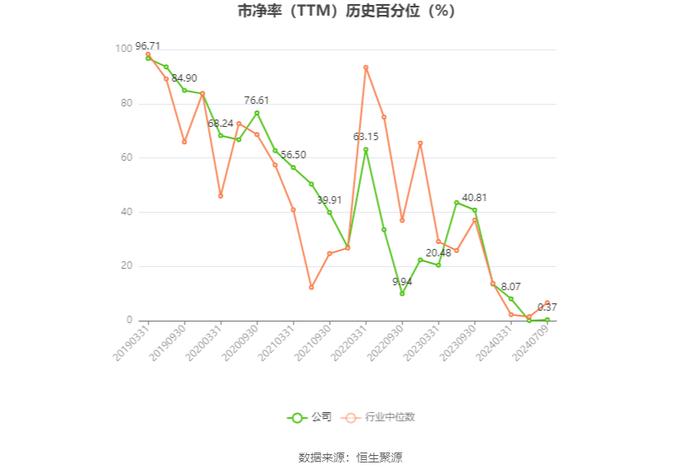 上实发展：预计2024年上半年亏损1.8亿元