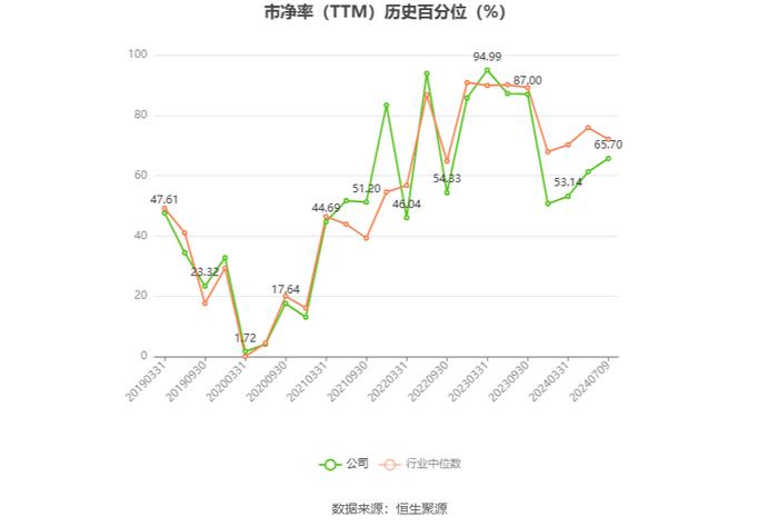 吉祥航空：预计2024年上半年净利同比增长459.9%-584.32%