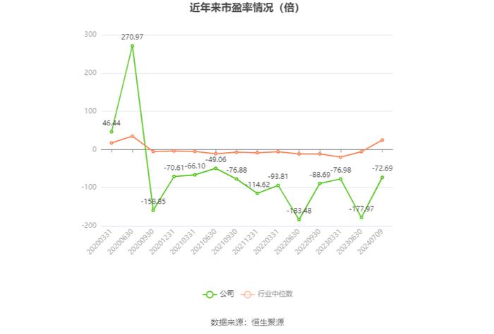 中视传媒：预计2024年上半年亏损1700万元-1900万元