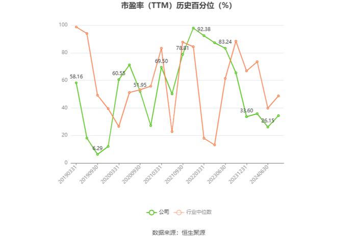 上海电力：预计2024年上半年净利12.17亿元-14.48亿元 同比增长51.94%-80.77%