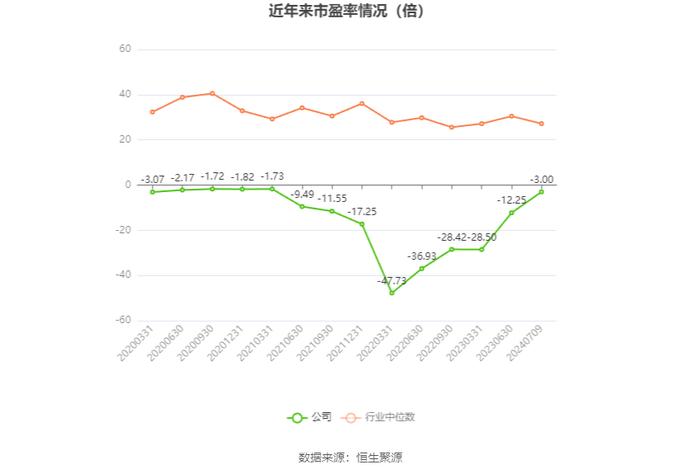 *ST美讯：预计2024年上半年亏损2000万元-2300万元