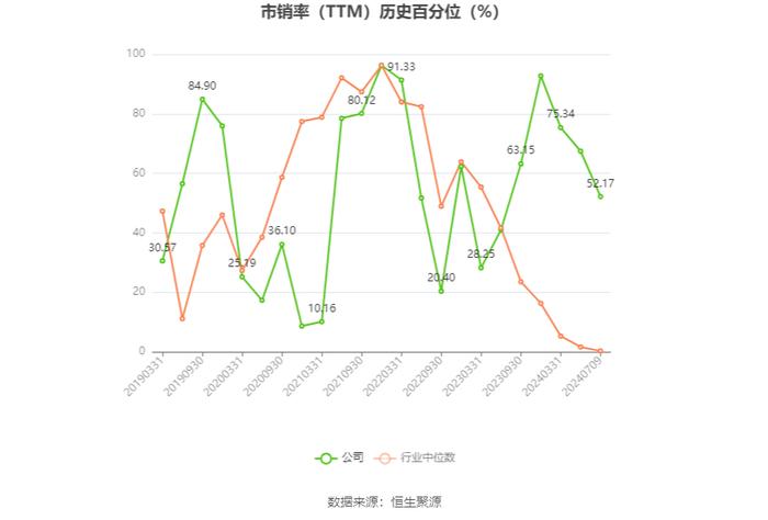 时代万恒：2024年上半年净利同比预降59%-67%