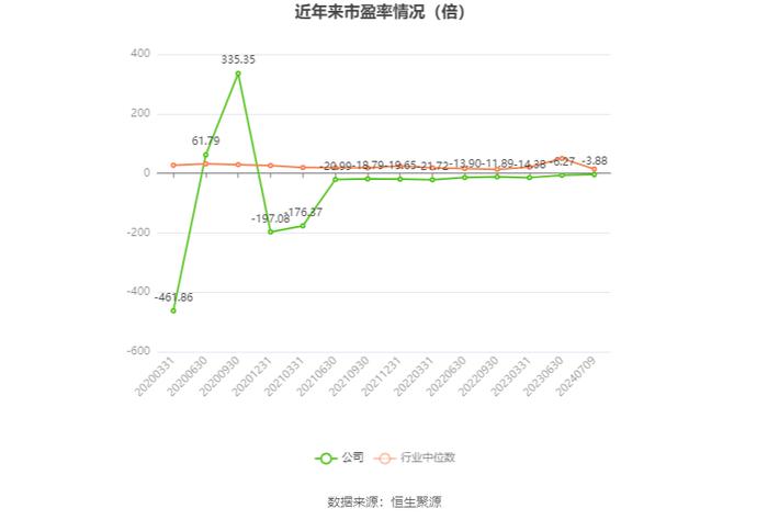 广西广电：预计2024年上半年亏损3.5亿元-4.2亿元