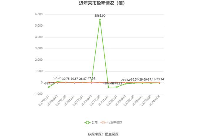 综艺股份：预计2024年上半年亏损2000万元