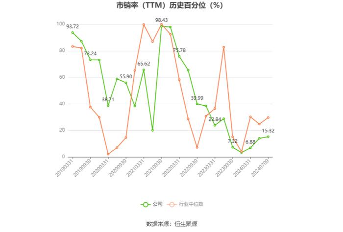 上海电力：预计2024年上半年净利12.17亿元-14.48亿元 同比增长51.94%-80.77%