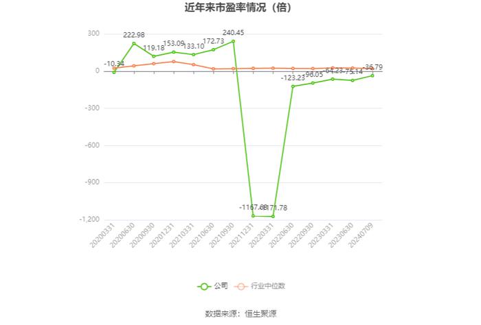 万里股份：预计2024年上半年亏损1300万元