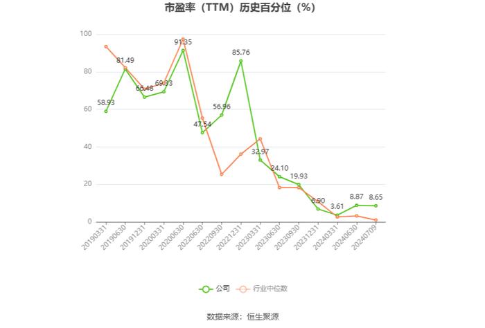 哈药股份：预计2024年上半年净利同比增长71%-105%