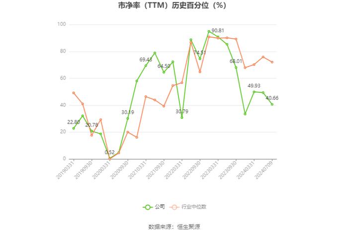 春秋航空：预计2024年上半年净利12.9亿元-13.4亿元 同比增长54%-60%